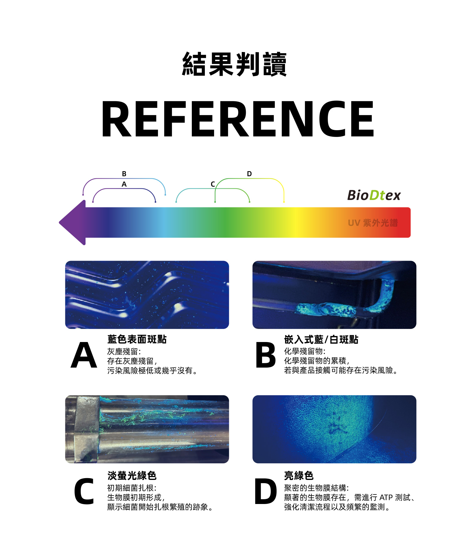 BioDtex UV Lamp生物膜检测灯(图5) 微信图片_2026-10-02_075607_858.png