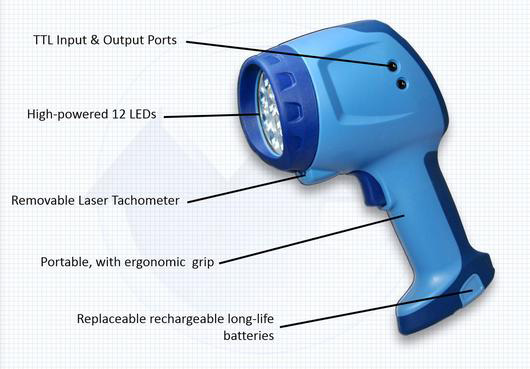 美国蒙那多便携式LED频闪仪NP300(图3) 美国蒙那多便携式LED频闪仪NP300(图3)